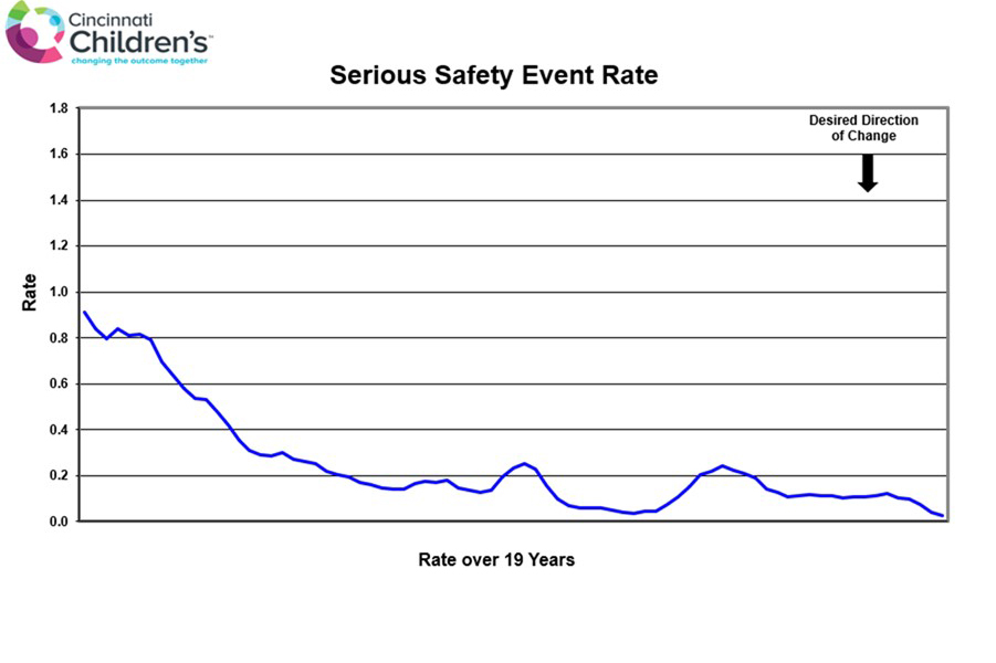 serious-safety-events-patient-and-employee-safety-system-level-measures